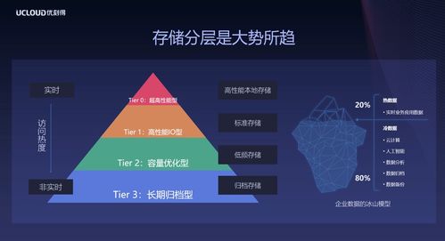 冷数据热思考 UCloud新一代归档存储的灵魂八问