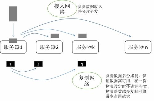存储服务器性能限制 浅谈分布式存储的性能限制模型