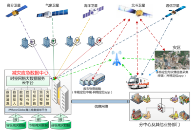 北斗伏羲 以北斗网格码赋能低空经济数据处理与存储