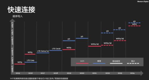 西部数据iNAND MC EU551 为更快的5G与更优未来提供数据处理与存储支持