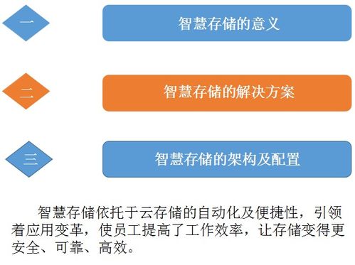 云端存储，数智未来——智慧存储赋能大数据解决方案 | 云威榜·互联网·第403期